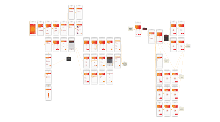 A User Flow that presents 3 levels of the app's Menu for a logged-in user.